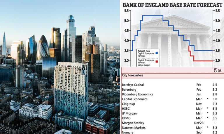 US Fed holds rates while hopes of Bank of England cut fade as inflation ...