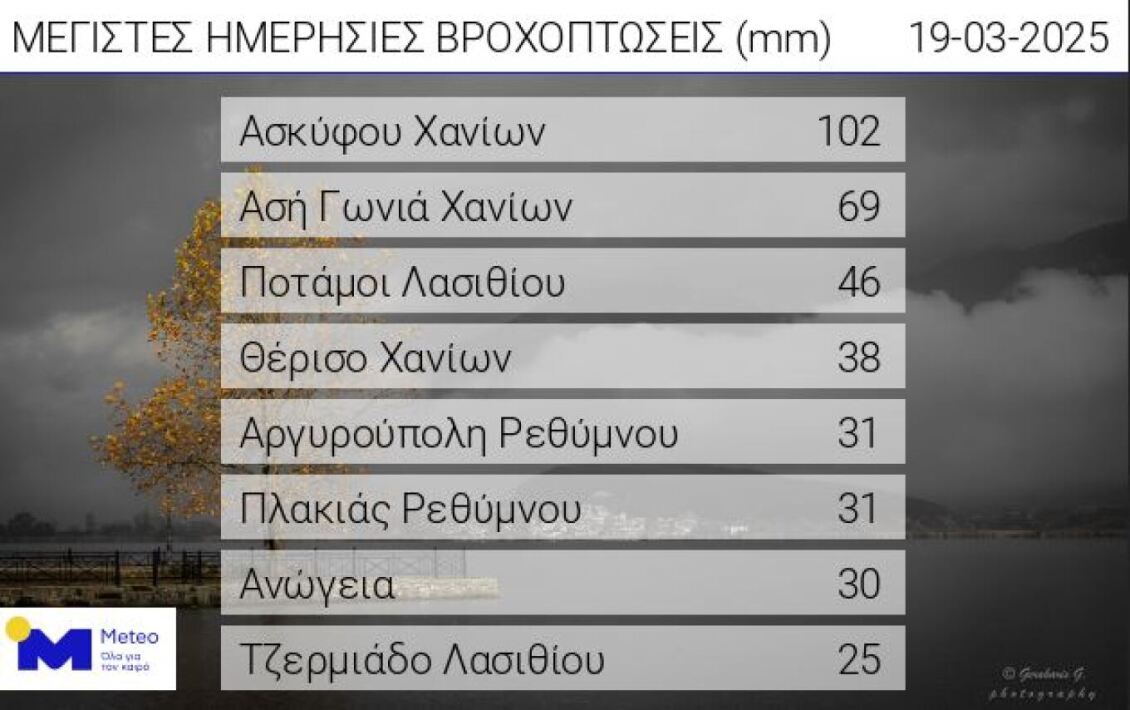 epipeda-vroxis-kriti