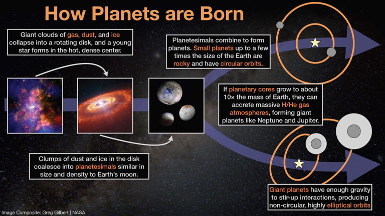 Large alien planets may be born in chaos, NASA's retired exoplanet ...