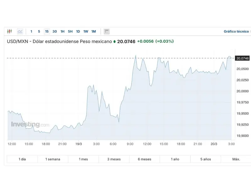 panorama precio dolar