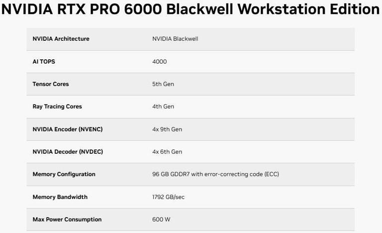 96G显存+满血核心！ 老黄推出新款显卡