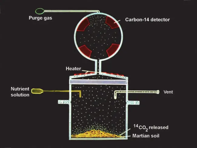 ��ѧ�һ��ɣ�1976�꣬NASA�ͷ����˻������������ȴɱ��������