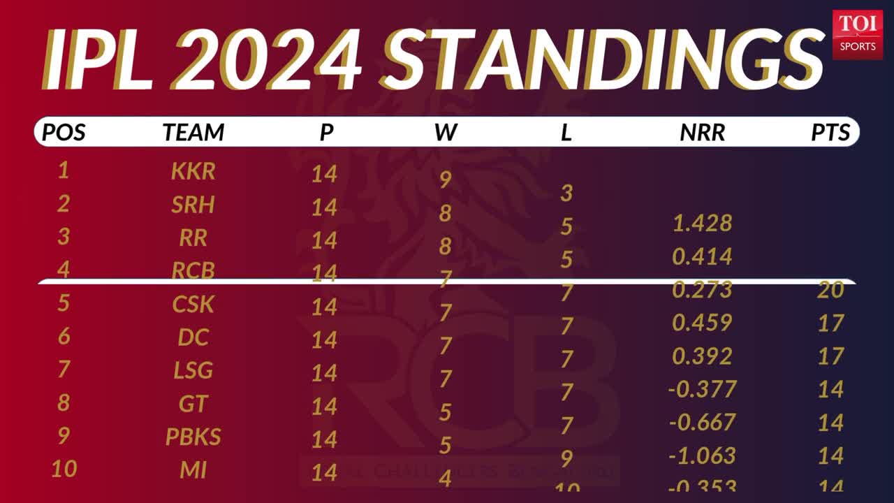 Related to blog content