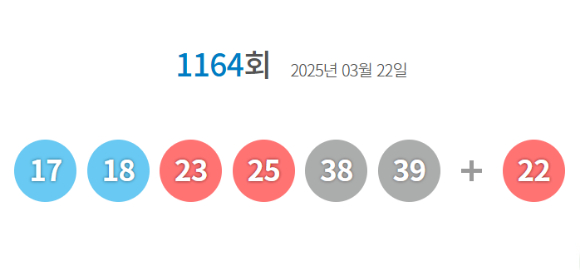 1179회 로또 결과