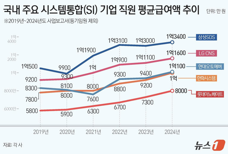 현대오토클럽 이미지