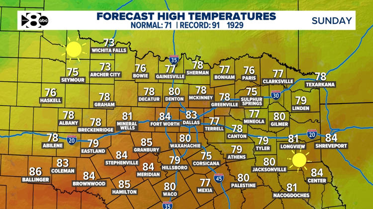 DFW Weather: Windy, warm conditions are stick around for the rest of ...