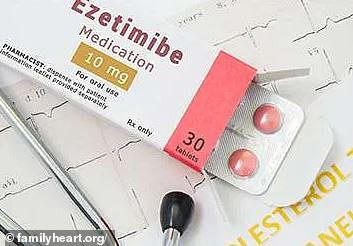 IS EZETIMIBE BETTER THAN STATINS FOR CHOLESTEROL visual data 5
