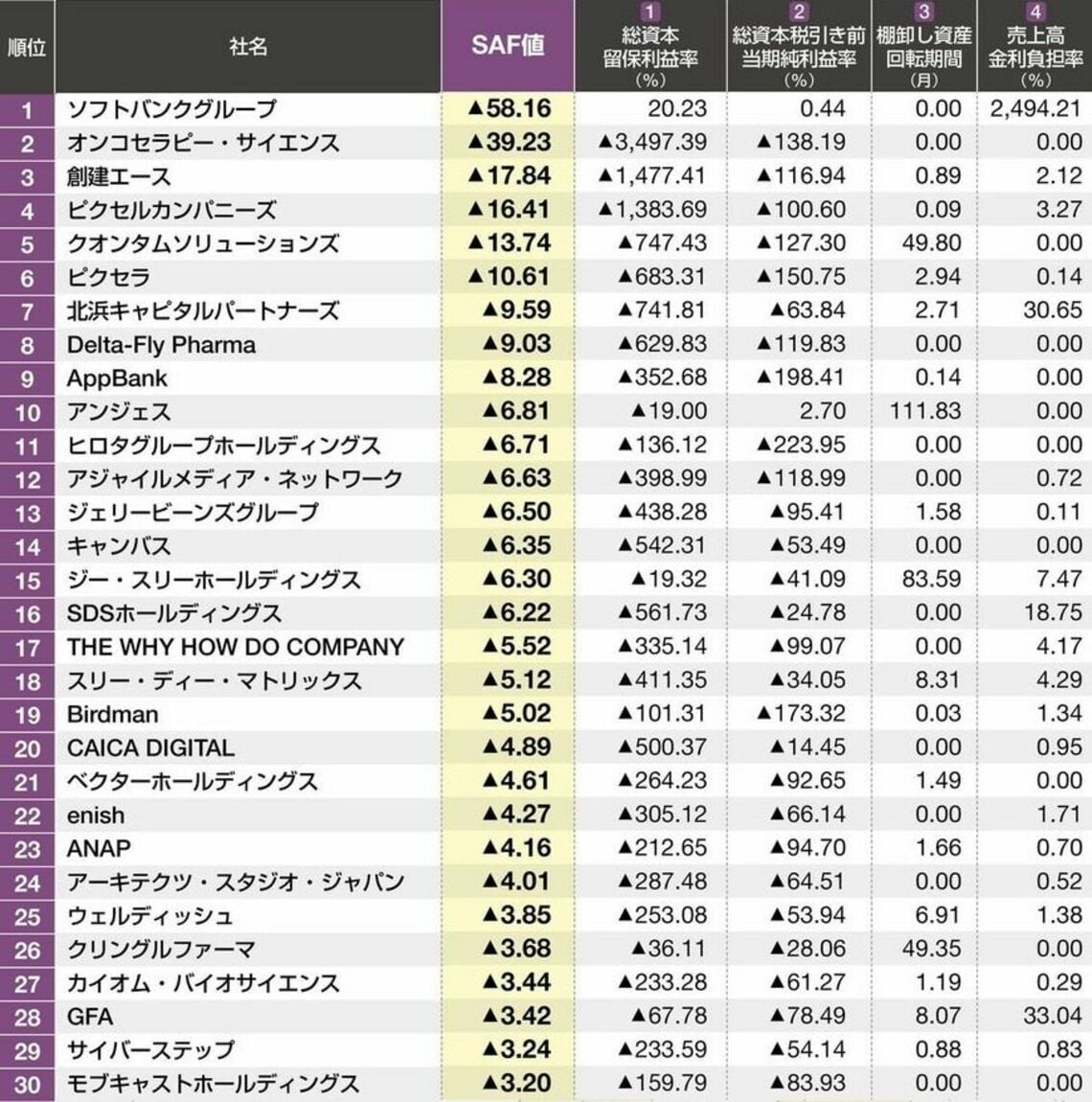 �\�m���f���ŎZ�o������|�Y�댯�x������L���O