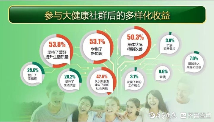 健康走大运 减重我先行——健康活力涌动千年大运河