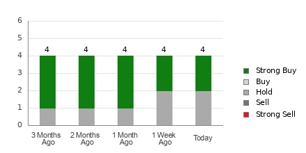 Wall Street Analysts Think BigBear.ai (BBAI) Is a Good Investment: Is It?
