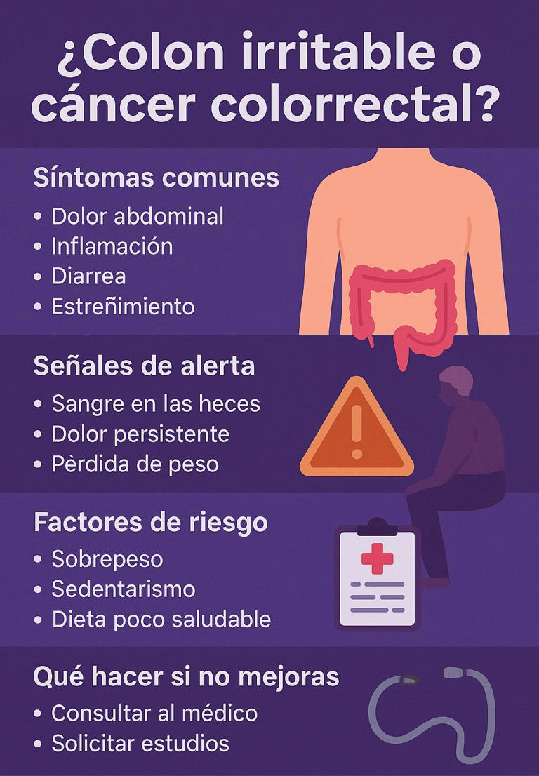 Síntomas de cáncer de colon similares a colon irritable: experto