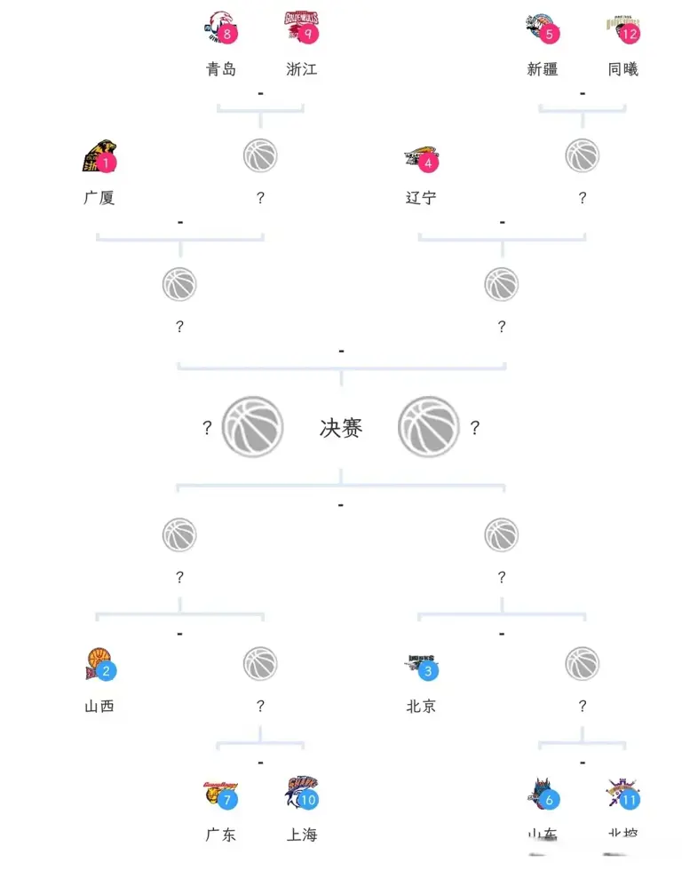 男篮季后赛：青岛战浙江，新疆迎南京，广东打上海，山东遇北控