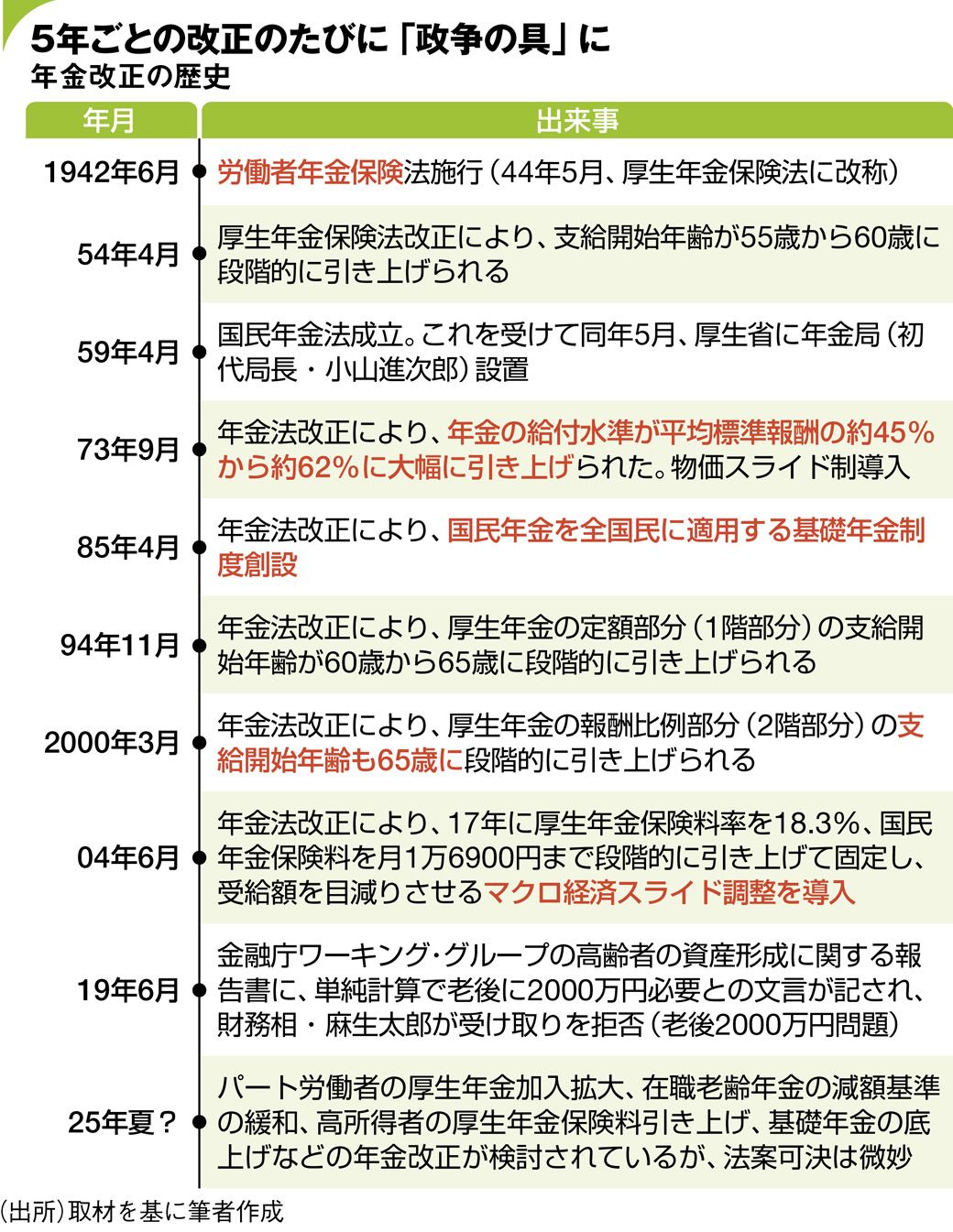 ������vs.�����o�g���̍s�������N�����v��̗���