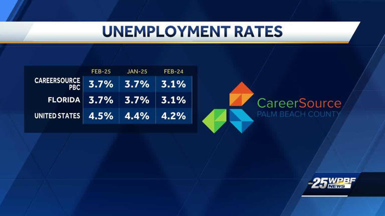 Palm Beach County's unemployment rate matches statewide numbers in ...