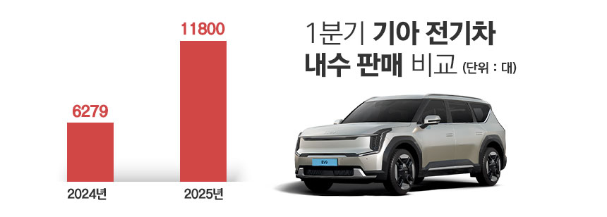 / 그래픽=정승아 디자이너