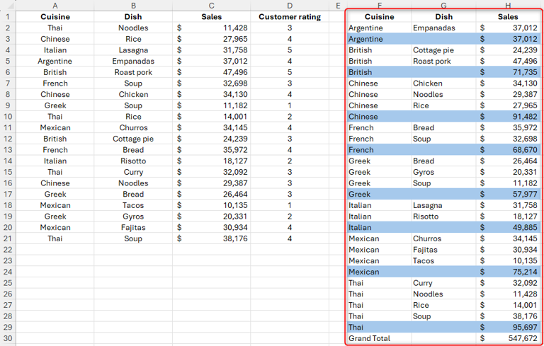How to Use the GROUPBY Function in Excel