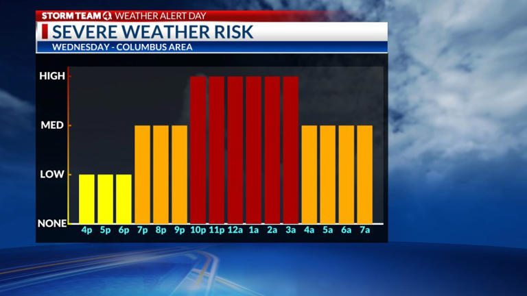 Weather Alert Day: Severe storms likely overnight, timing & risks