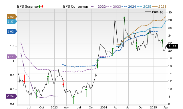 Gap (GAP) expected to beat earnings estimates: Can the stock move higher?<br><br>