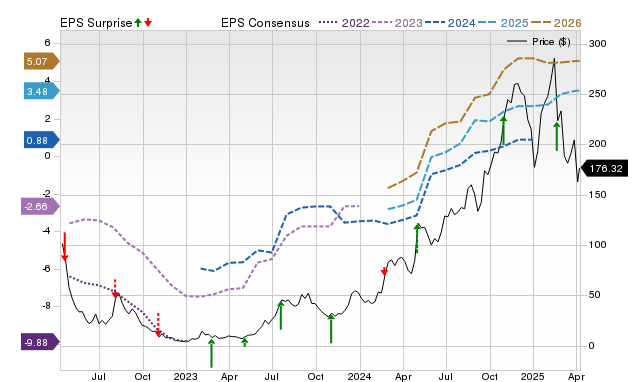 Carvana (CVNA) Earnings Expected to Grow: What to Know Ahead of Next Carvana (CVNA) Earnings Expected to Grow: What to Know Ahead of Next