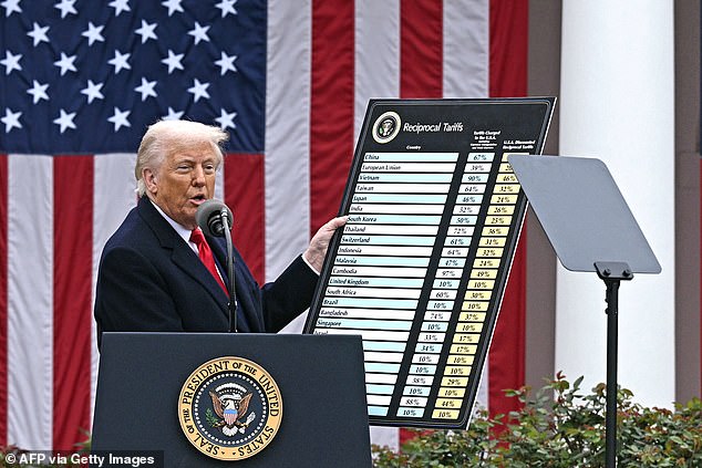 The discussion saw co-host Steve Doocy dramatically declare that Republican donors are 'terrified' due to greater political implications brought on by the tariffs on 60 countries, revealry last Wednesday in what Trump dubbed 'Liberation Day'