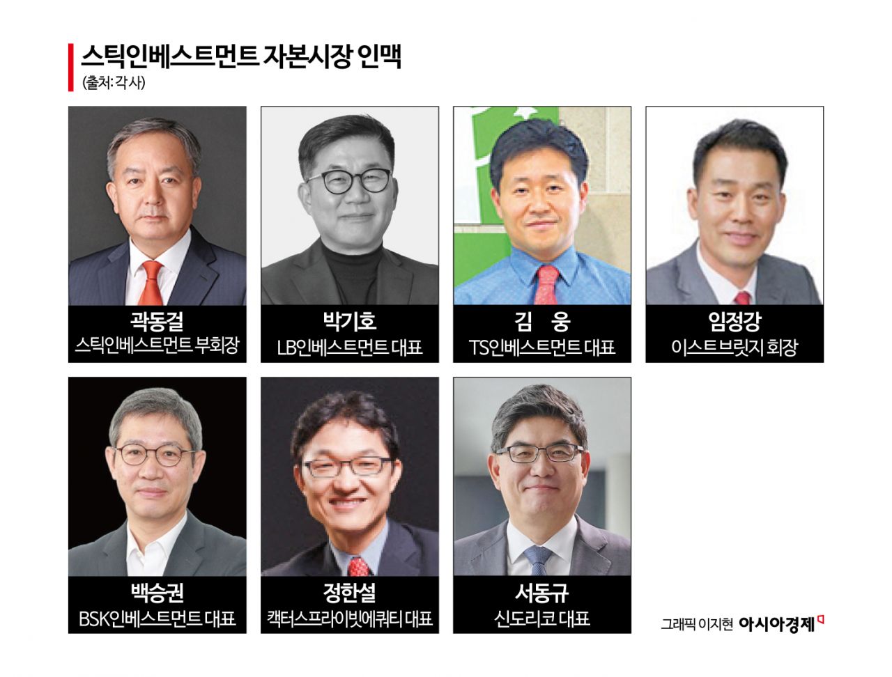 사모펀드 인맥 대해부③] 자본시장 곳곳에 퍼진 스틱·IMM 인맥