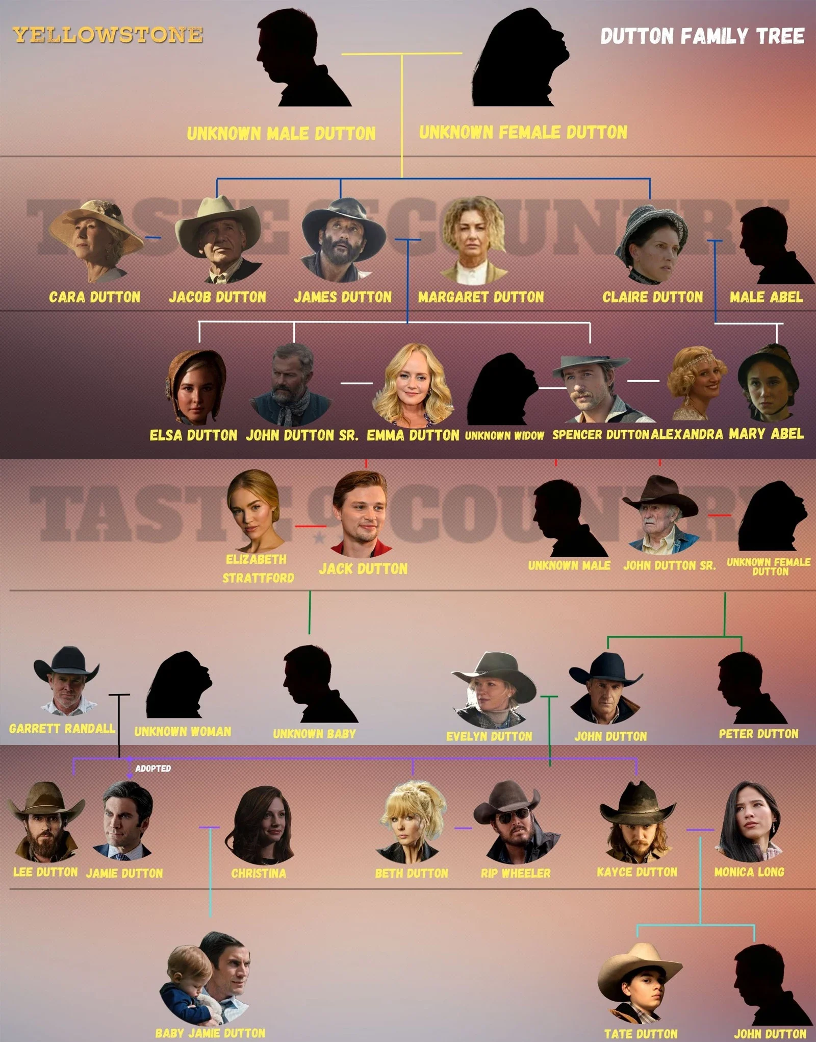 1923' Never Answered These 7 Burning Questions, So We Will [Dutton Rules]