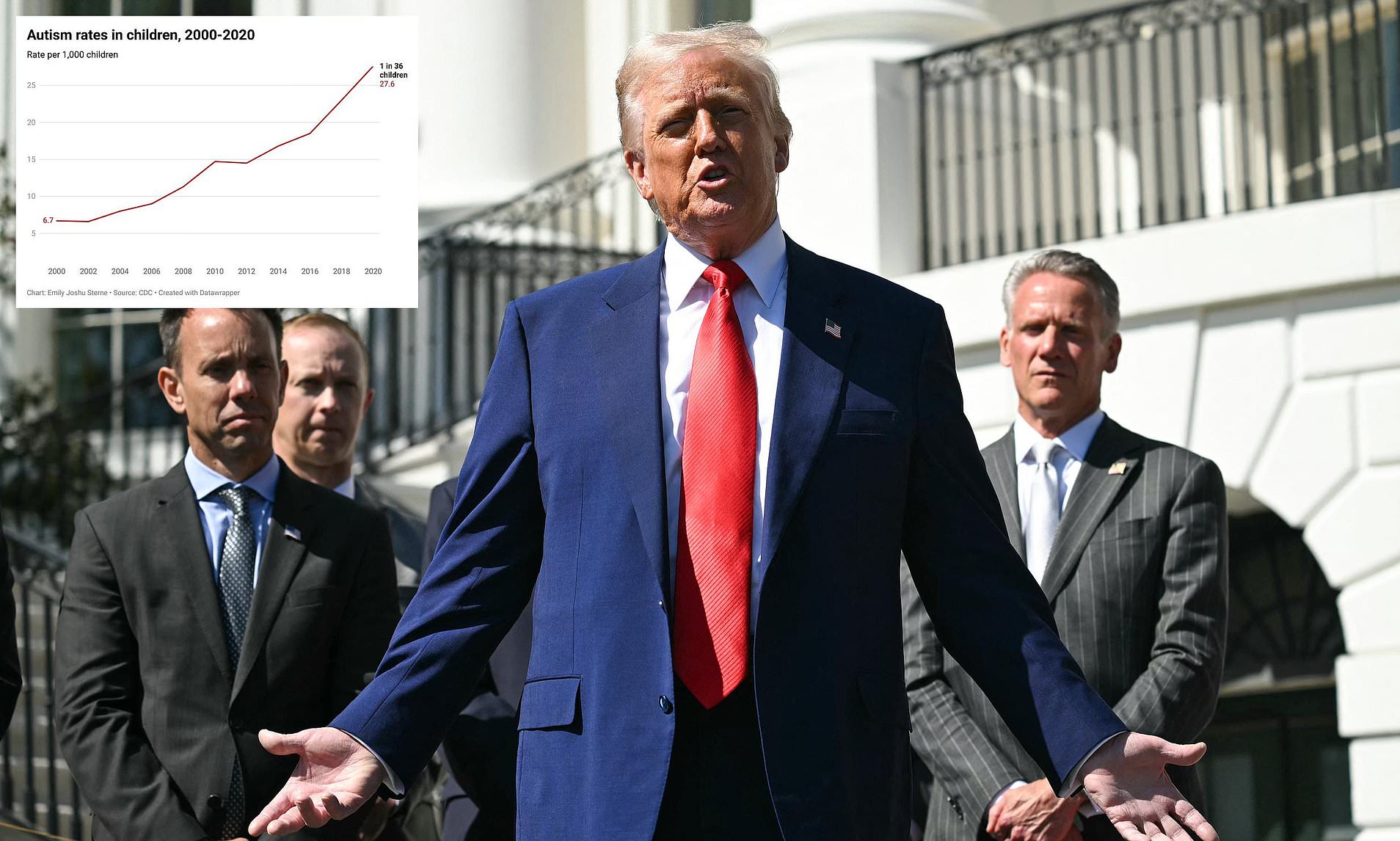 Trump Administration's autism promise as officials hone in on cause