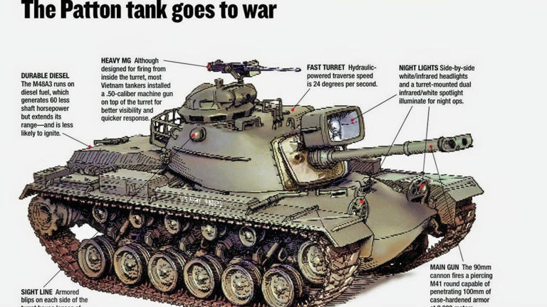 Fire! The M60A4 Patton was the powerhouse tank the US Army passed on