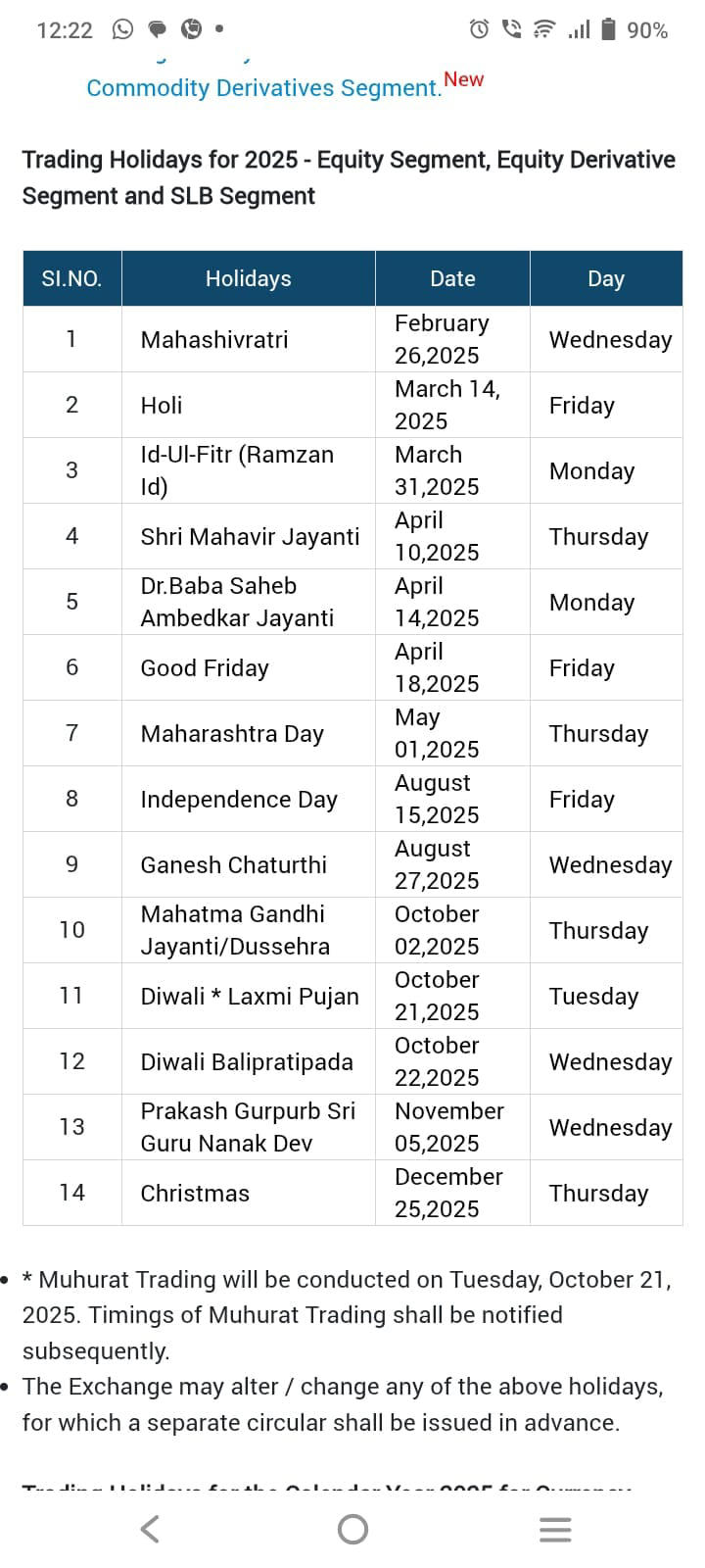 Photo: Courtesy BSE website