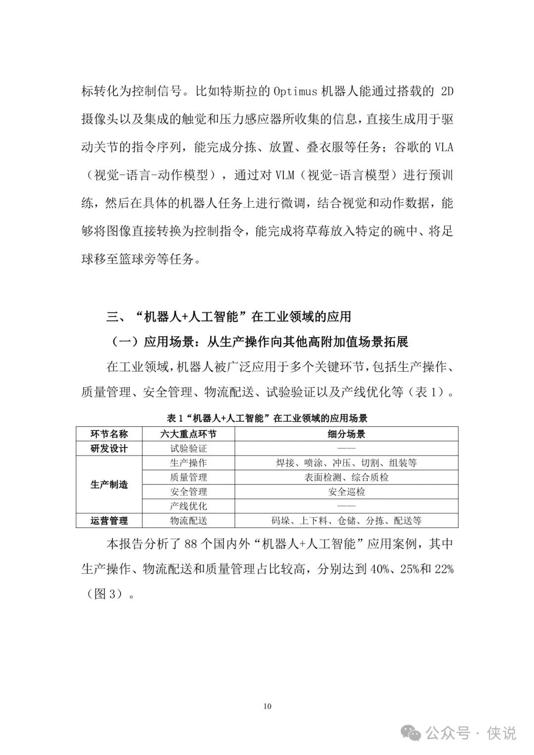 2025年“機(jī)器人 人工智能”工業(yè)應(yīng)用研究報(bào)告