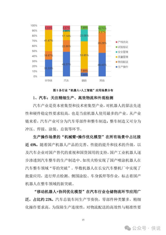 2025年“機(jī)器人 人工智能”工業(yè)應(yīng)用研究報(bào)告