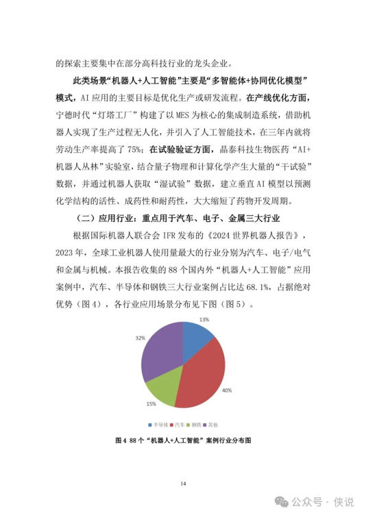 2025年“機(jī)器人 人工智能”工業(yè)應(yīng)用研究報(bào)告
