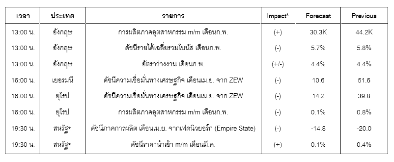 ภาพประกอบข่าว