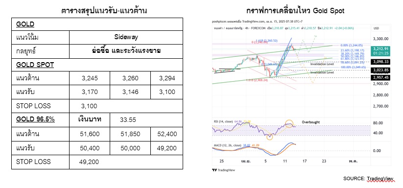 ภาพประกอบข่าว