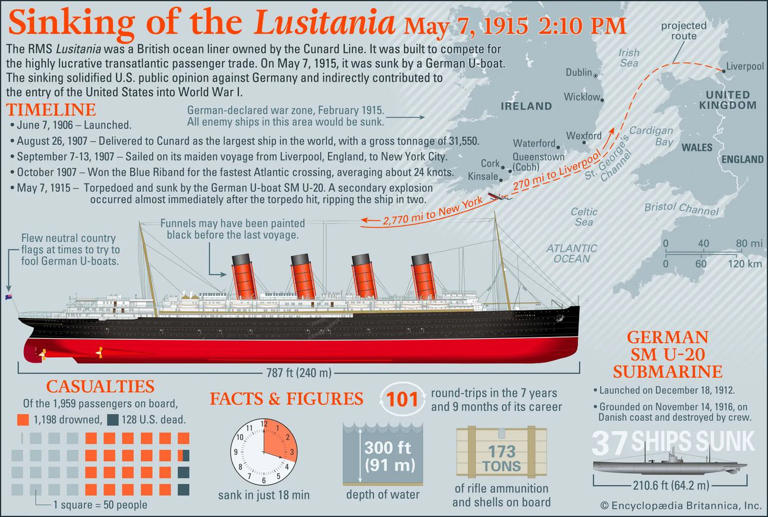 Three Biggest Conspiracy Theories About the RMS Titanic