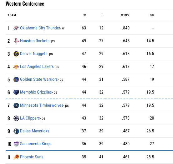 NBA Play-in schedule announced for final playoff spots