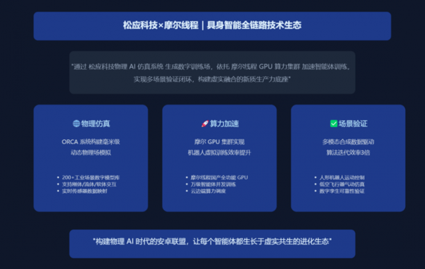 國產(chǎn)GPU攜手物理AI仿真，共筑機(jī)器人智能開發(fā)新基石