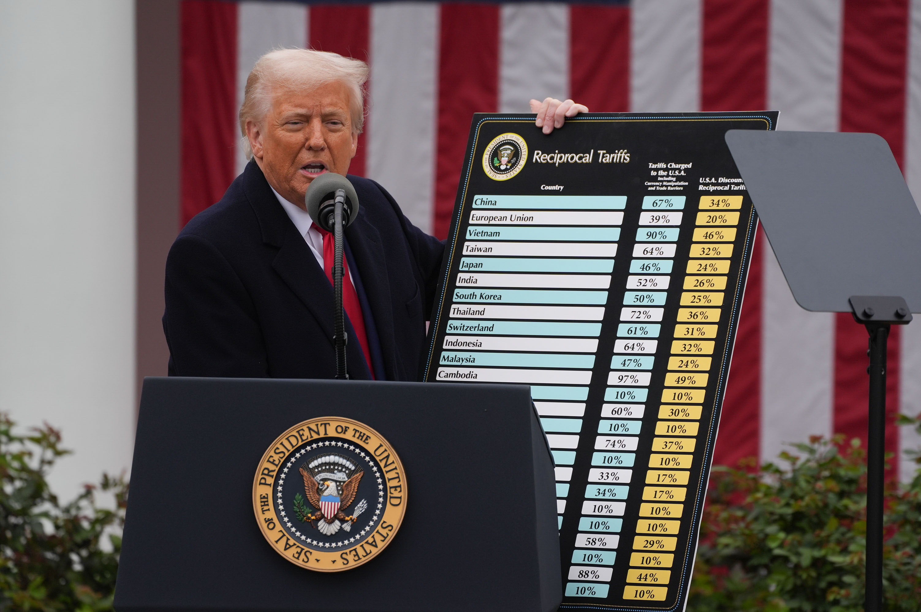 trump-repeals-tariffs-on-some-foods-as-americans-face-high-grocery-prices