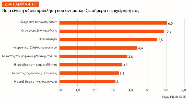Εμπόριο: Φεύγουν από την αγορά οι "νάνο"-επιχειρήσεις