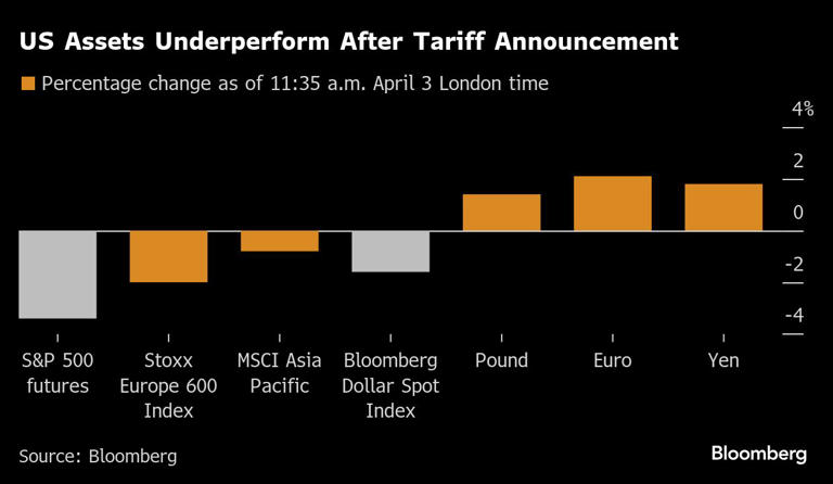 U.S. BIGGEST LOSER AFTER HITLER-PRAISING FELON DONALD TRUMP’S MAD TARIFFS 🤡