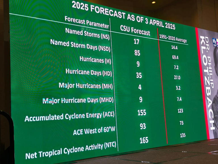 Hurricane Experts Sound The Alarm: Above Normal Season Predicted - hlqn1gf