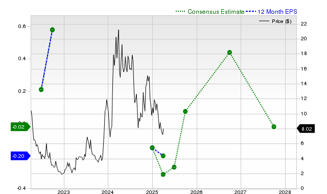 Cleanspark, Inc. (CLSK) is a trending stock: Facts to know before ...