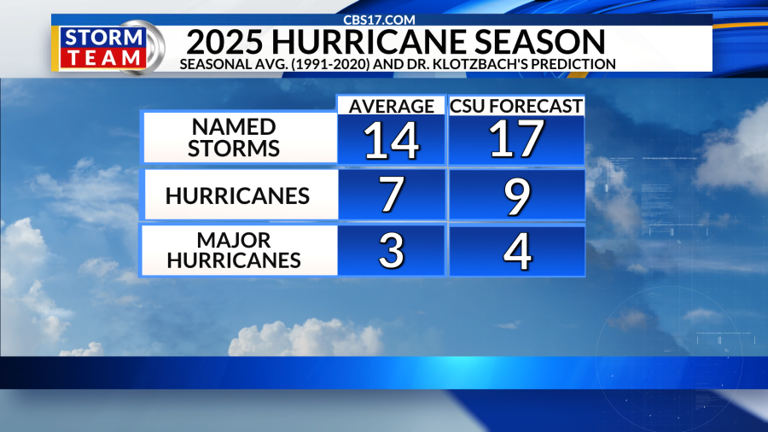The Hurricane Forecast You Need To See: Above Normal Season Predicted - hz61r0p