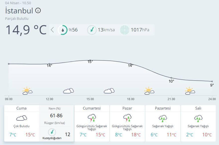 İstanbullular dikkat! Meteoroloji tarih verdi: Günlerce sürecek... Hem yağacak hem üşütecek