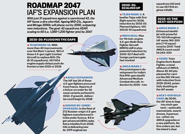Indian Air Force | Closing the stealth gap