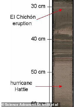 Belize's Great Blue Hole hides a 'concerning secret', scientists say