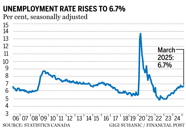 Canada intelligence overview