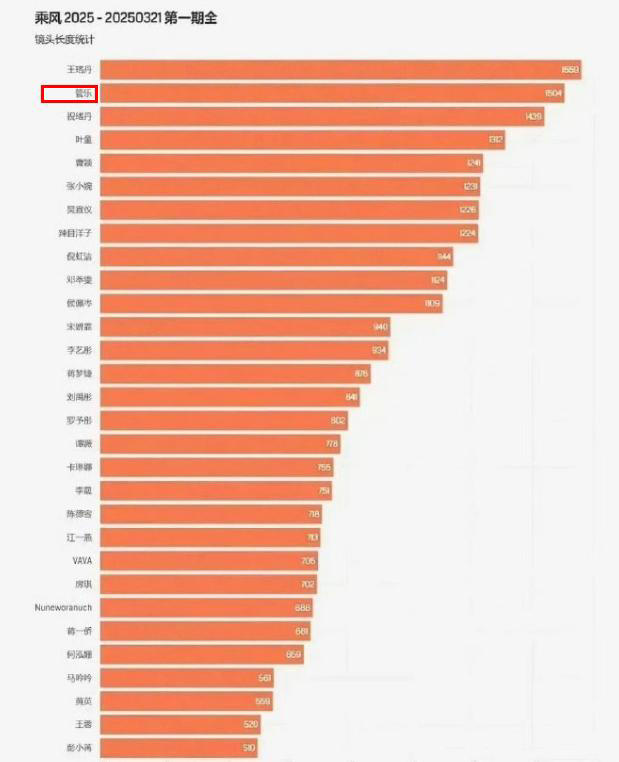 浪姐6一公排名引争议，倒数第一未淘汰，有姐姐低调逆袭