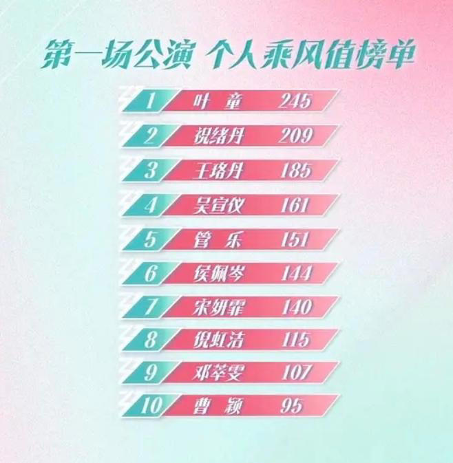 浪姐6一公排名引争议，倒数第一未淘汰，有姐姐低调逆袭