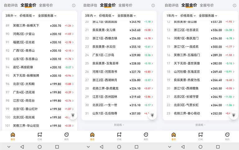 梦幻西游小福兔礼盒成交价3W，成最贵锦衣超青花瓷